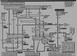 This typical circuit diagram includes the following circuits: 2000 Ford F 150 Starter Wiring Diagram Wiring Diagrams Description Solution