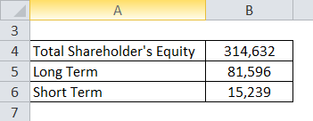 For banks and businesses alike, leverage ratios are useful indicators of how their assets are financed, whether leverage ratio refers to the proportion of debt compared to equity or capital. Leverage Ratio Formula Calculator Excel Template