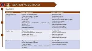 Apa maksud gumam dalam bahasa melayu? Stan Kementerian Komunikasi Dan Multimedia Malaysia Kkmm Facebook
