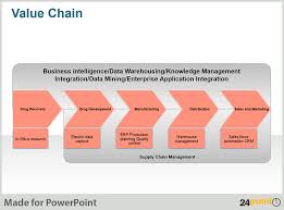 Value Chain Diagram Using 24point0 S Ppt Presentations To Improve Business Performance 24point0 Editable Powerpoint Slides Templates Powerpoint Slide Templates Powerpoint Business Performance