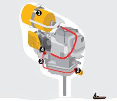 How It Works Propane Outboard Motor Outboard Boat Motors Outboard Outboard Motors