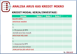 Untuk lebih jelasnya mari simak pembahasannya secara lengkap di … Analisa Kredit Mikro Zinsari