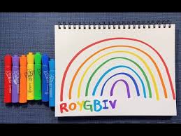 You can remember them with the acronym roy g biv! Rainbow Color Order How To Discuss