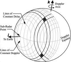 Figure 4 From Goldstone Solar System Radar Observatory Earth Based Planetary Mission Support And Unique Science Results Semantic Scholar