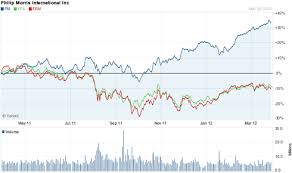 Philip Morris A True Forever Stock Philip Morris