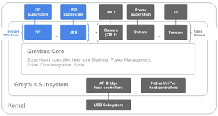 Strain gauges in load cells are very small: Kernel Development Lwn Net
