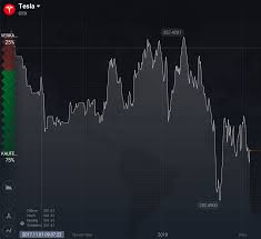 Even some smaller drives exceed tesla's usb power budget. Tesla Aktie Nach Musk Ankundigung Bald Bei 500 Dollar