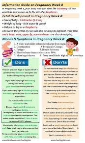 Pin On Pregnancy Week By Week