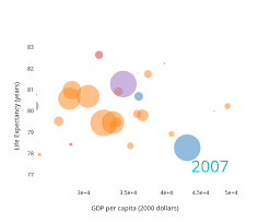 Plotly Blog The Power Of Bubble Charts