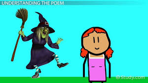 Find other witch pictures and photos or upload your own with photobucket free image and video hosti. Adventures Of Isabel By Ogden Nash Lesson For Kids Educational Videos For Kids Study Com