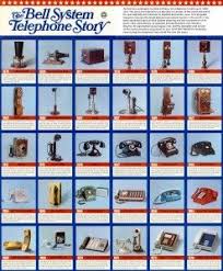 Fantastic Chart Of The Development Of The Telephone