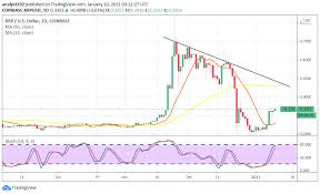 If this is the case, it is better to get in … the post ripple (xrp) price. Xrp Price Prediction Xrp Usd Price Yet Struggles For Recovery As It Trades Below 0 40 Value Insidebitcoins Com