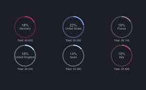 Ngx Charts Angular Awesome