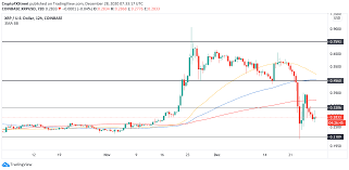 Price, charts and market cap. Top 3 Price Prediction Bitcoin Ethereum Ripple Btc Bulls In Retreat Eth Heads Towards 747