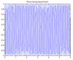 We did not find results for: Simple Animation With Matlab Easy