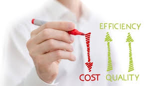 Tối đa hóa lợi nhuận kinh tế vi mô (microeconomics) là gì?