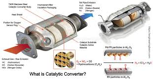 Check spelling or type a new query. What Is Catalytic Converter Engineering Learn