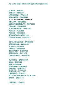 Jabatan pengangkutan jalan malaysia (jpj) ada menyediakan sistem aplikasi semakan atas talian untuk no pendaftaran terkini yang membolehkan orang ramai mengetahui nombor plat pendaftaran baharu kenderaan untuk setiap negeri serta kawasan mengikut abjad dan huruf. No Plat Terkini 2020 Jpj