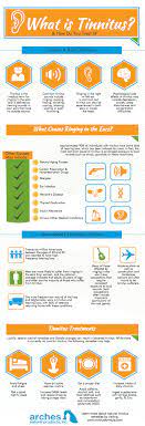 This Infographic What Is Tinnitus And How To Treat It Shares What Tinnitus Is What Causes Ringing In Ringing In The Ear Tinnitus Remedies Tinnitus Symptoms