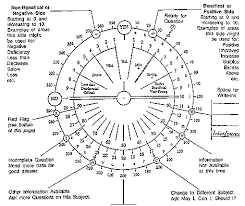 More On Pendulum Dowsing Keys To Success Pleiadian Traveler