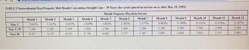 Solved Convers Corporation Calendar Year End Acquired T Chegg Com