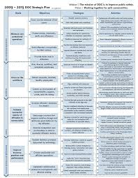 Pinterest Free Strategic Plan Examples One Page Strategic Plan Template Cfbb6c9c Resume Strategic Planning Template Strategic Planning Marketing Plan Template