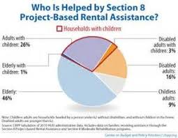 Section 8 Housing Assistance Bing Images Section 8 Housing Disabled Children Section 8
