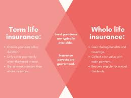 Term life insurance covers you for a shorter period, but it's cheaper and simpler. Term Vs Whole Life Insurance