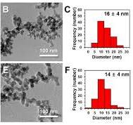 Determination of Two Differently Manufactured Silicon ...