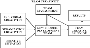 Beis publishes road fuel price statistics providing average uk retail 'pump' prices on a weekly basis. Influences On Npd Productivity Download Scientific Diagram