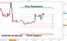 3 Steps To Day Trade An Fomc Breakout Investing Com