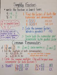 Pin By Deb Walsh On Teaching Math Math Methods Learning Math Fifth Grade Math