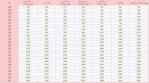 Estimation Poids Naissance Anna Lambert