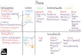 Image result for Ataxia