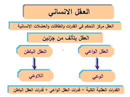 تطوير المهارات العقلية Ppt Download