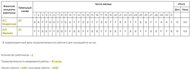 Grafik Raboty Dva Cherez Dva Kak Rasschitat I Oformit