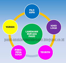 Maybe you would like to learn more about one of these? Pengertian Dan Tujuan Kurikulum 2013 Paud Anak Paud Bermain Belajar