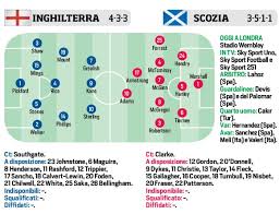 Scopri tutte le ultime notizie, il calciomercato, i risultati, il calendario, la formazione e le statistiche su yahoo sports. Ore 21 00 Euro 2020 Inghilterra Scozia Le Probabili Formazioni