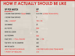 Using one grants the user and their squad increased commander xp gains, up to a specific amount of bonus experience. Apex Legends Fix Battle Pass Xp Rewards System In Season 1