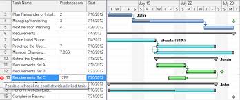 C1ganttview A Complete Ganttchart For Winforms Apps