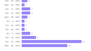 A History Of Government Shutdowns Axios