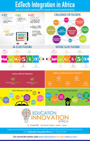 Brochure Download Africa Infographic Education In Africa Education