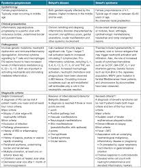 Image result for Pathergy