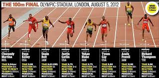 Olympic track and field trials to make his second olympic team. London Olympics 2012 Nbc Fails To Show Usain Bolt Win Men S 100m Final Live Daily Mail Online