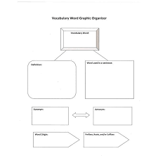 Pre Teaching Vocabulary Sarah Sanderson Science