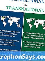Hal ini ditandai dengan sejumlah perbedaan fisik maupun perbedaan internal dalam pengelolaannya. Perbedaan Antara Multinasional Dan Transnasional Perbedaan Antara 2021