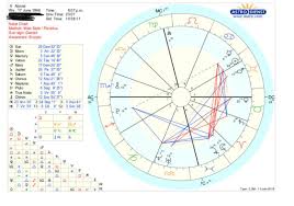 You've likely had some experiences that have caused you to put up your guard, especially if you have other scorpio influence in your chart, and it may take time to get to know you. I M A Scorpio Rising Have Pluto In The First House And Sun In The 8th House But I Don T Feel Like I Have A Mysterious Or Powerful Presence Can Anyone Explain Why