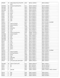 Honda Model Number Finder Honda Outboard Spare Parts