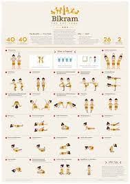 Yoga poses and the gods they worship. Twilight Bites Y7 Hindus Experiencing God Yoga Infographic Hot Yoga Poses Bikram Yoga