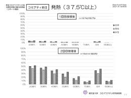 We did not find results for: æ–°åž‹ã‚³ãƒ­ãƒŠãƒ¯ã‚¯ãƒãƒ³æŽ¥ç¨®å¾Œã®ç™ºç†± å€¦æ€ æ„Ÿãªã©ã¯2å›žç›®ã®æ–¹ãŒé«˜é »åº¦ åŽšåŠ´çœèª¿æŸ» Pc Watch